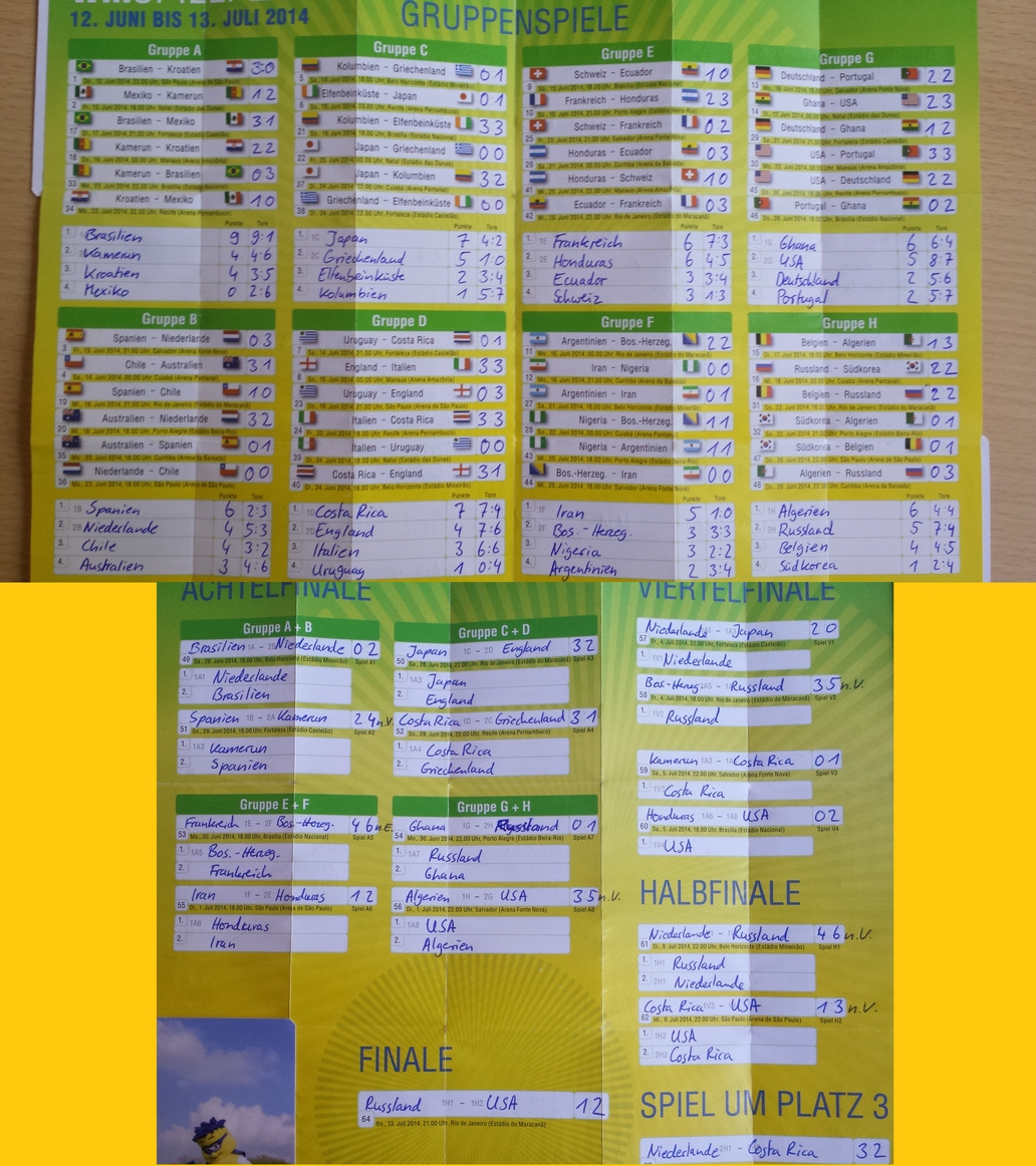Tippspiel - Fußball - WM2014