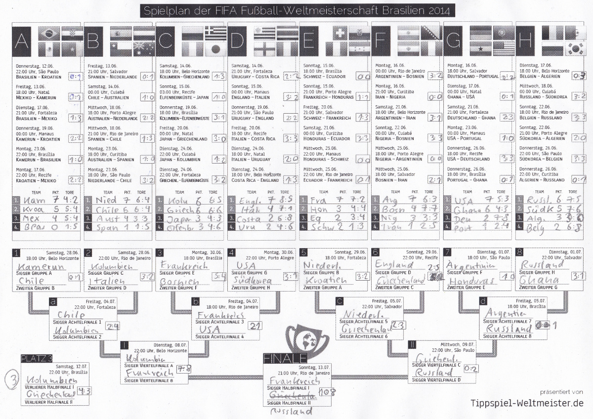 Tippspiel - Fußball - WM2014