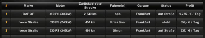 Euro Truck Simulator 2 - LKohWeh #5